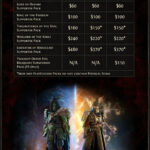 PathofExile2_EarlyAccessPacksInfo