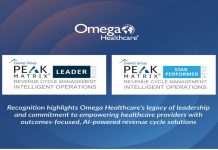 Omega Healthcare Named a Leader and the Only Star Performer in the Everest Group Revenue Cycle Management (RCM) Intelligent Operations PEAK Matrix® Assessment