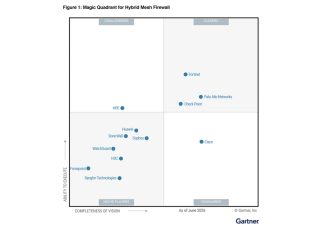 Fortinet Named a Leader in the 2026 Gartner® Magic Quadrant™ Report for Hybrid Mesh Firewall